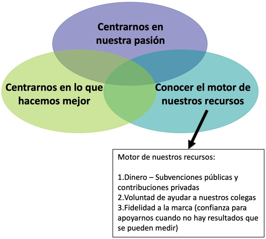 diagrama.
