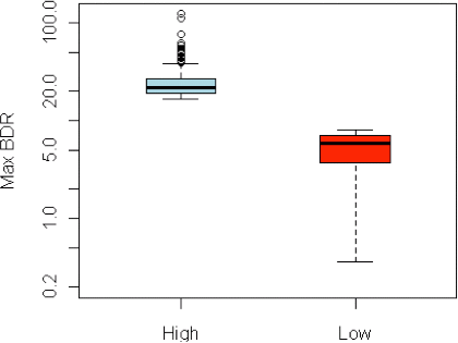 bronchodilator drug response
