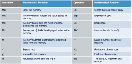 calculator controls